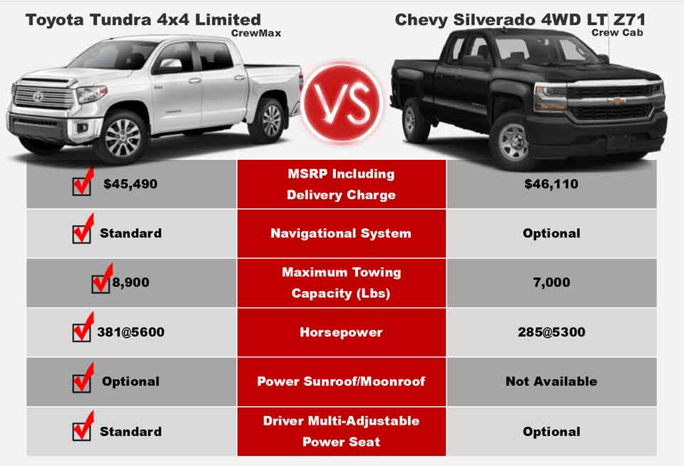 Interior of Chevy Silverado Vs Toyota Tundra