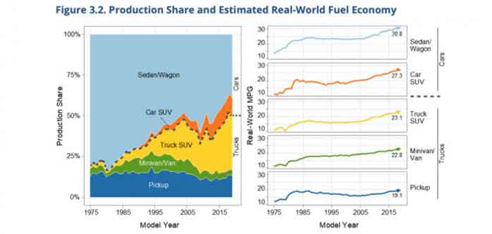 Fuel Economy of a Truck